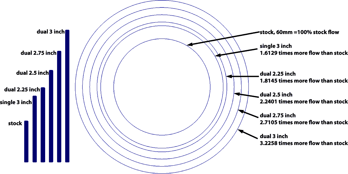 The Exhaust Scavenging Effect Low Offset