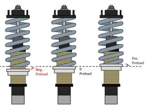 How to Adjust & Fine Tune Coilover Preload | Low Offset