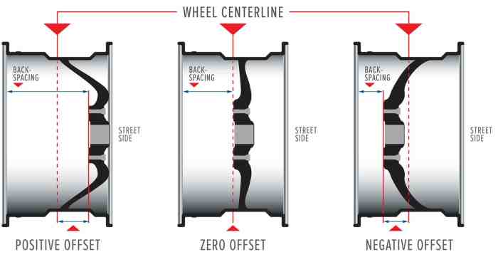 What Is Wheel Offset? | Custom Offsets | SD Wheel Wholesale How to measure wheel backspacing