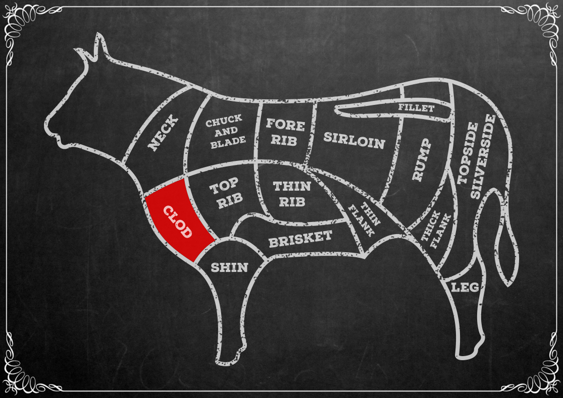 Beef Cuts „Clod“