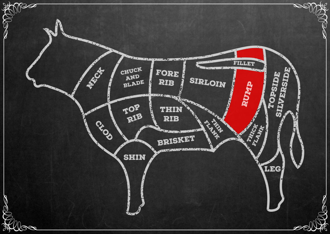 Beef Cuts „Rump“