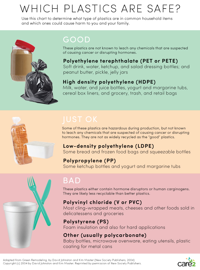 whichplasticsaresafe Dr Low Chai Ling