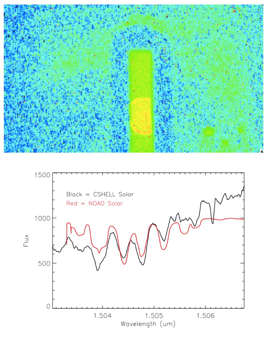 Proposed Research Engineering Methods for Advancing Ring Resonator