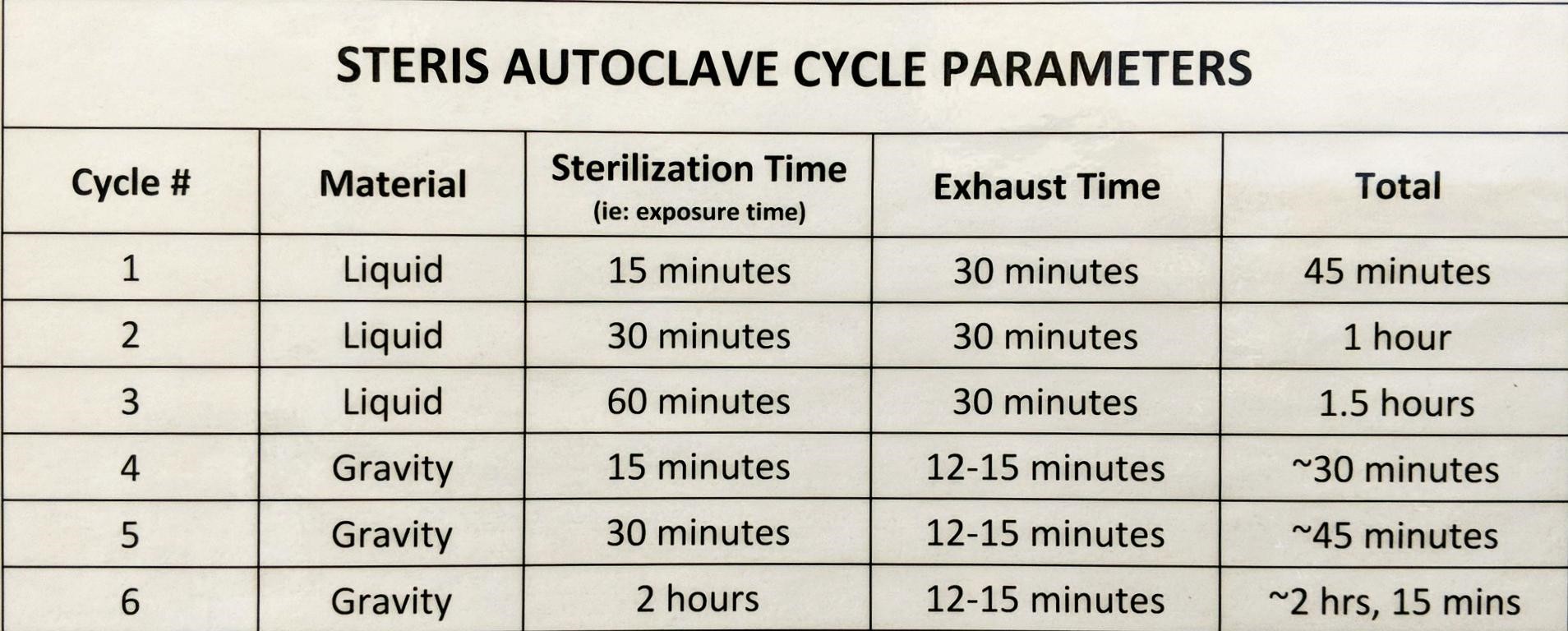 Autoclave protocol protocols