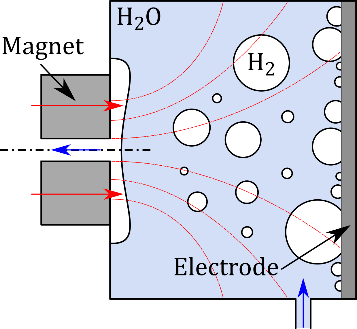 Overview LowGravity Science and Technology (LGST) Lab
