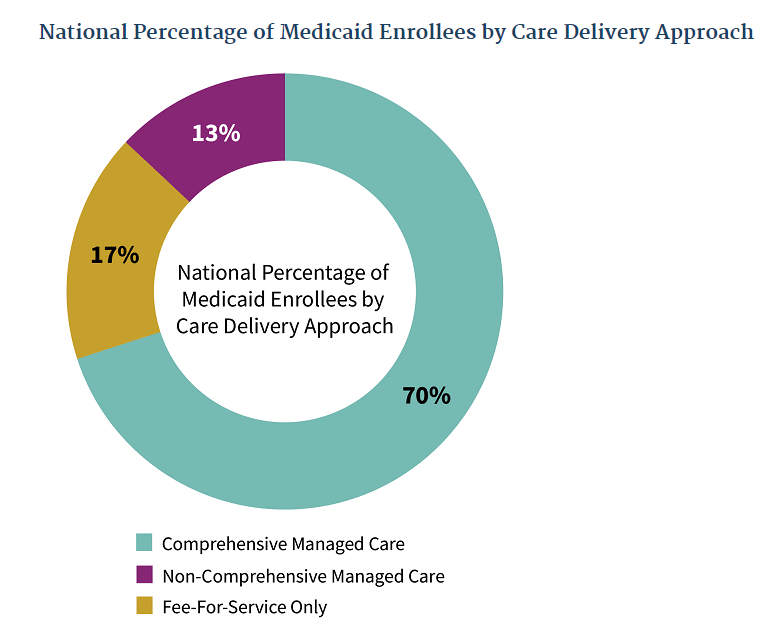 How Medicaid Helps Low Americans
