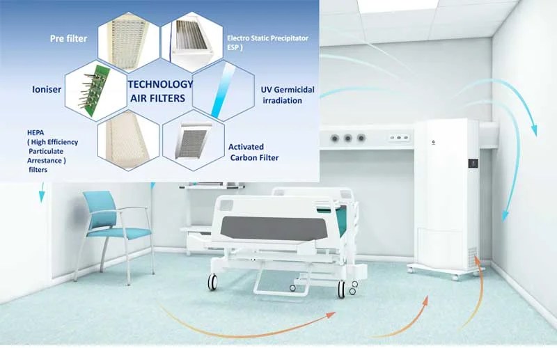 The 5 Most common people accepted Air purifier technology