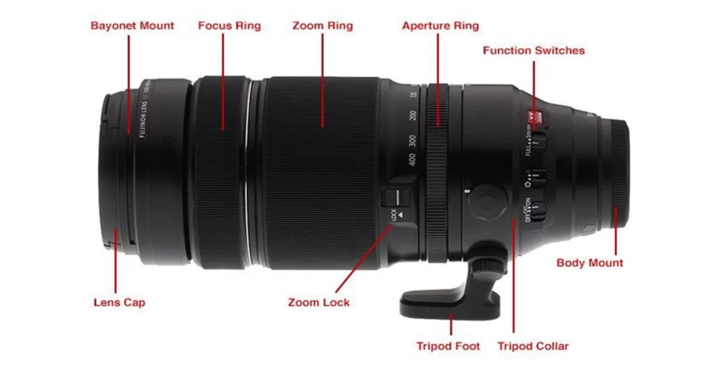 Why Are Camera Lenses So Expensive Step by Step Guide