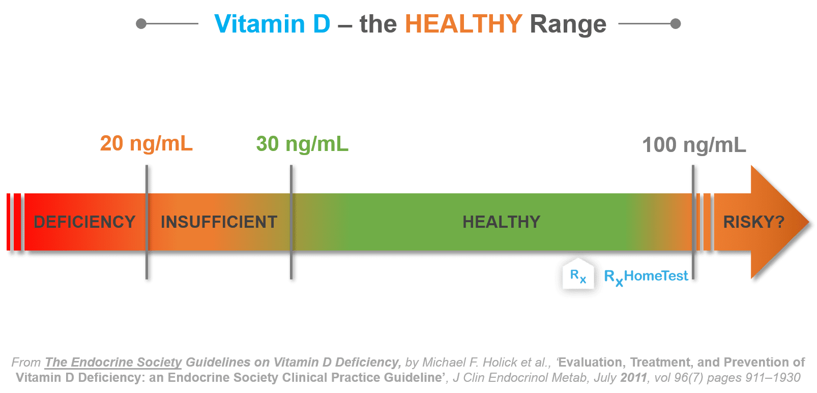 Why You Need More Vitamin D In Your Life