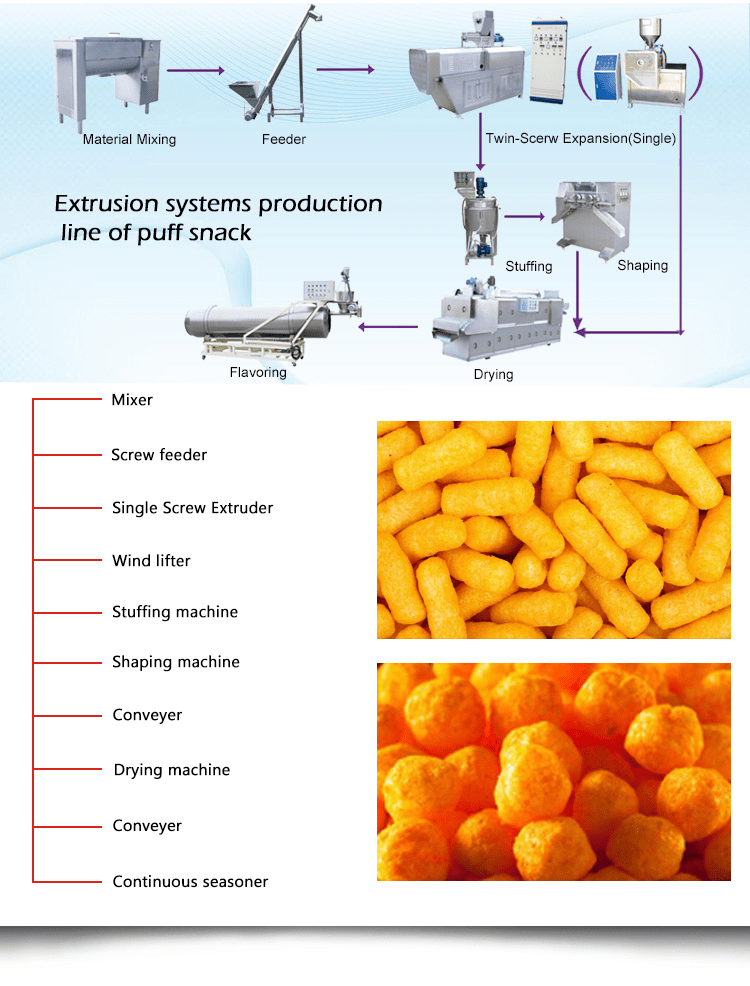 The Ultimate Guide to Puff Snacks Processing Line Updated 2024 Loyal
