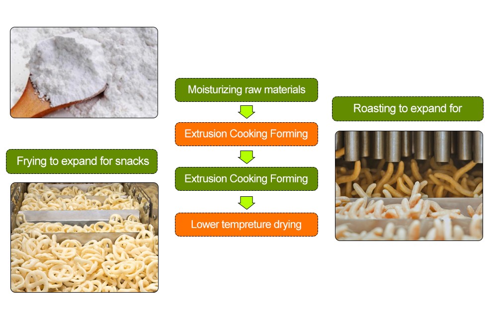 Snack pellet production lines Loyal Industrial Manufacturer