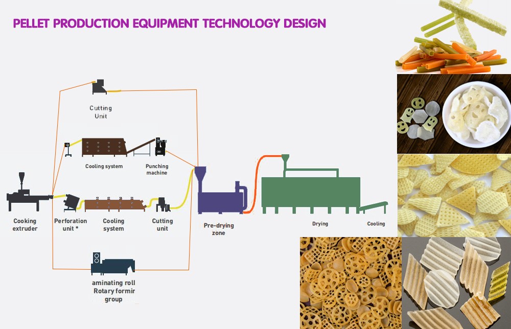 Snack pellet production lines Loyal Industrial Manufacturer