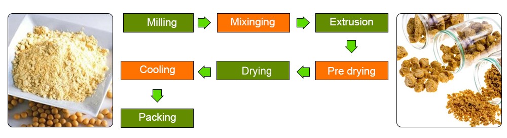 Soya Badi Making Machine Loyal Industrial Manufacturer