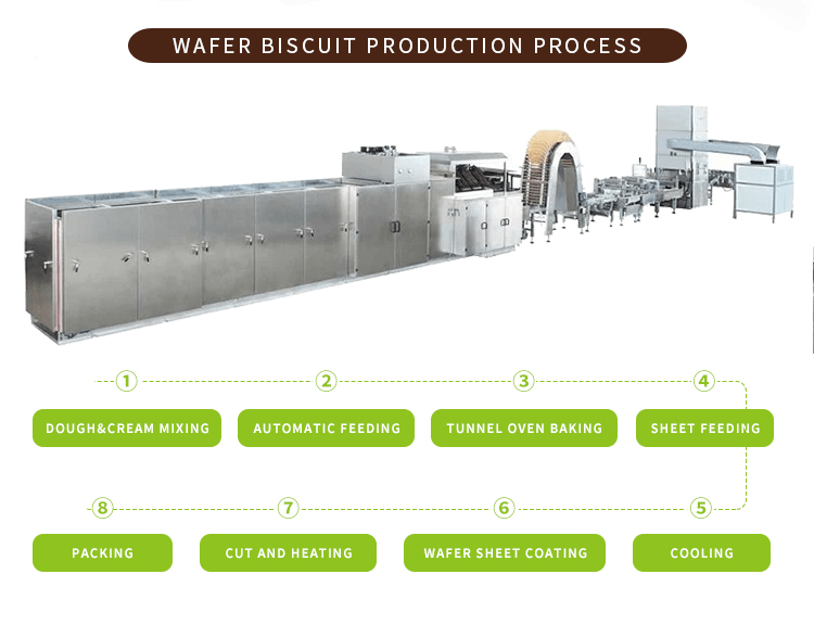 Wafer Making Machine Shandong Loyal Industrial Co.,Ltd.