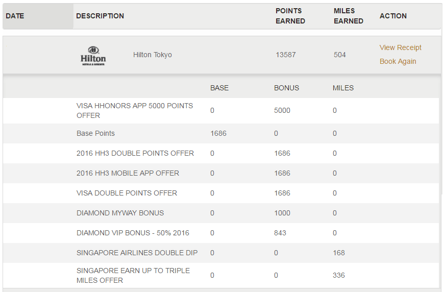 Reader Question Calculating How Many Points Earned From Hilton HHonors