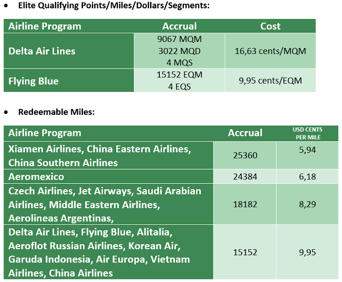 Airfare of the Day Kenya Airways London to Johannesburg BUSINESS CLASS