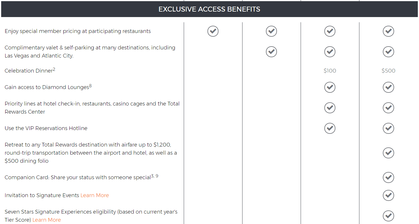 Caesars Total Rewards & Wyndham Rewards Tier Match LoyaltyLobby