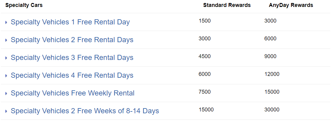 Hertz Gold Plus Rewards Award Changes Effective May 21, 2019 LoyaltyLobby