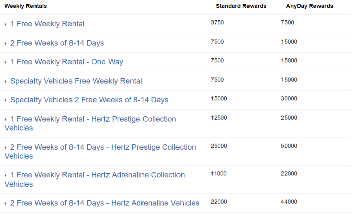 Hertz Gold Plus Rewards Award Changes Effective May 21, 2019 LoyaltyLobby