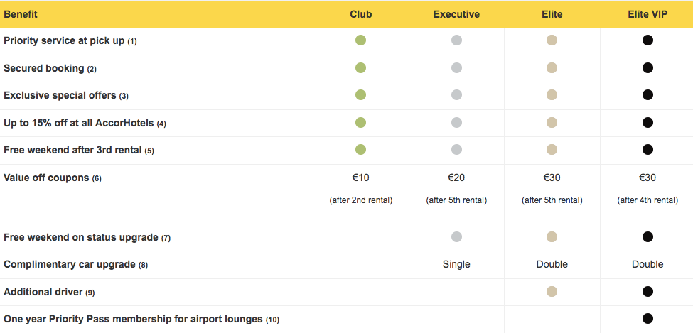 Europcar Status Match To Privilege Executive/Elite Level For Lufthansa