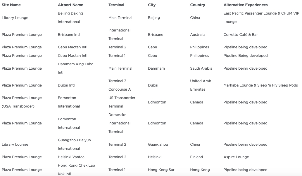 Update Details Of All 57 Plaza Premium Lounges That Will Leave Priority Pass on July 1, 2021