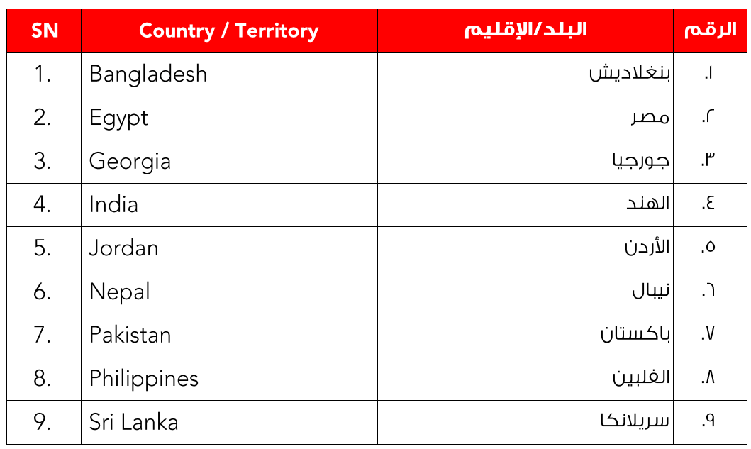 Qatar Simplifies Entry Requirements Effective February 28, 2022