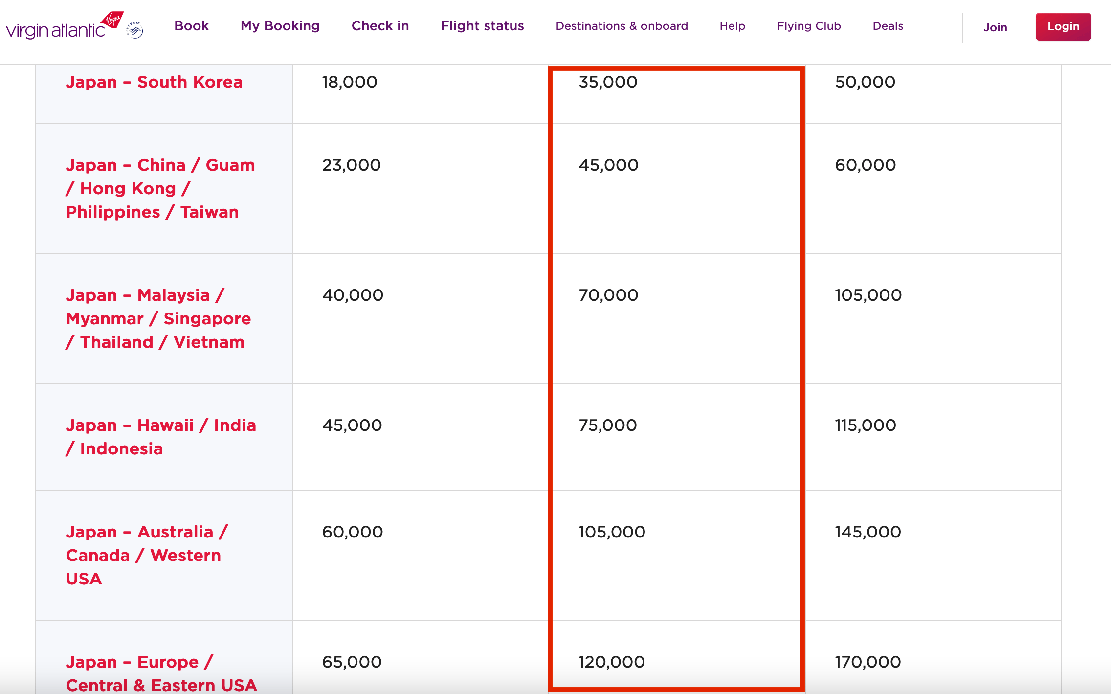 Crooks Virgin Atlantic Flying Club Devalues ANA Business Class Awards