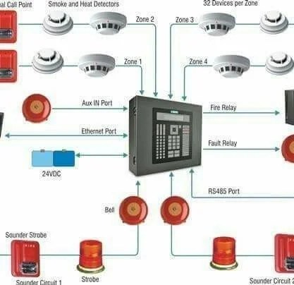 Fire Detection & Alarm Systems - Loyd Fire Safety Services