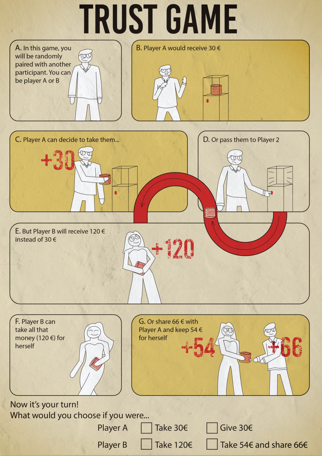 Trust Game comic strips (English) Loyola Behavioral Lab