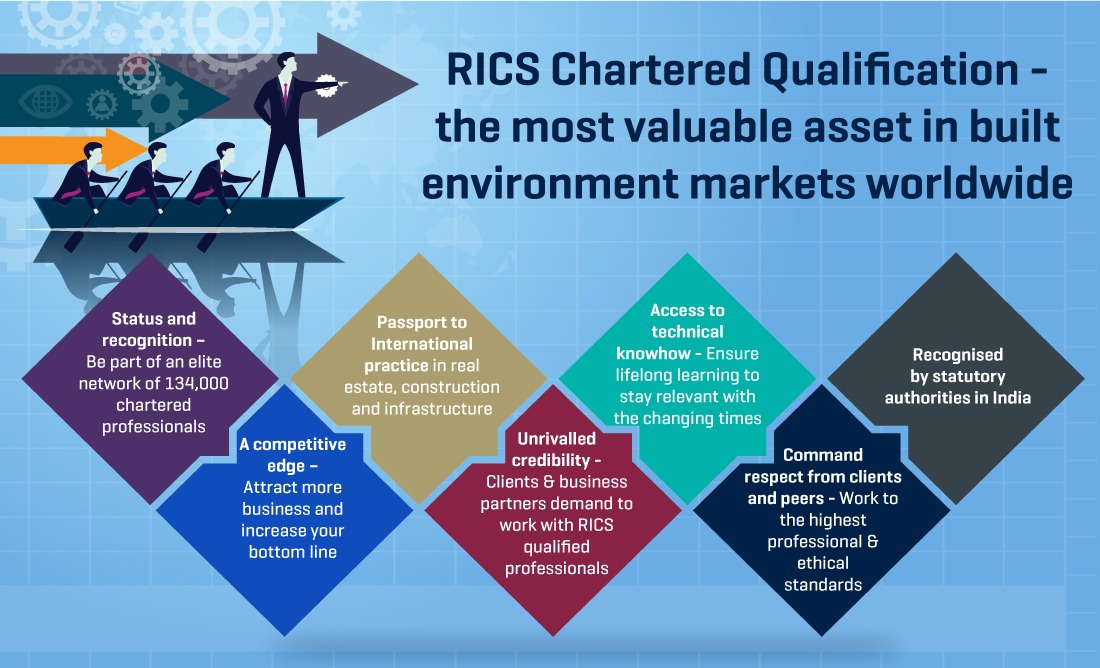 MRICS The five letters that inspire consumer trust and market confidence