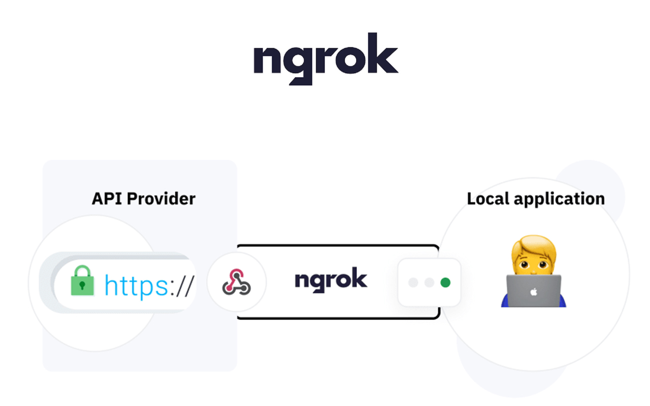 How to test webhook on localhost using ngrok?