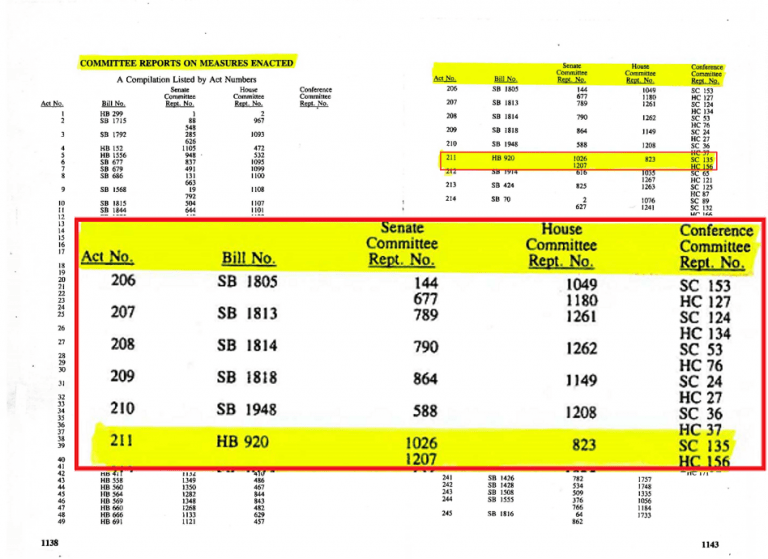 Hawaii Legislative History LRB Legislative Reference Bureau