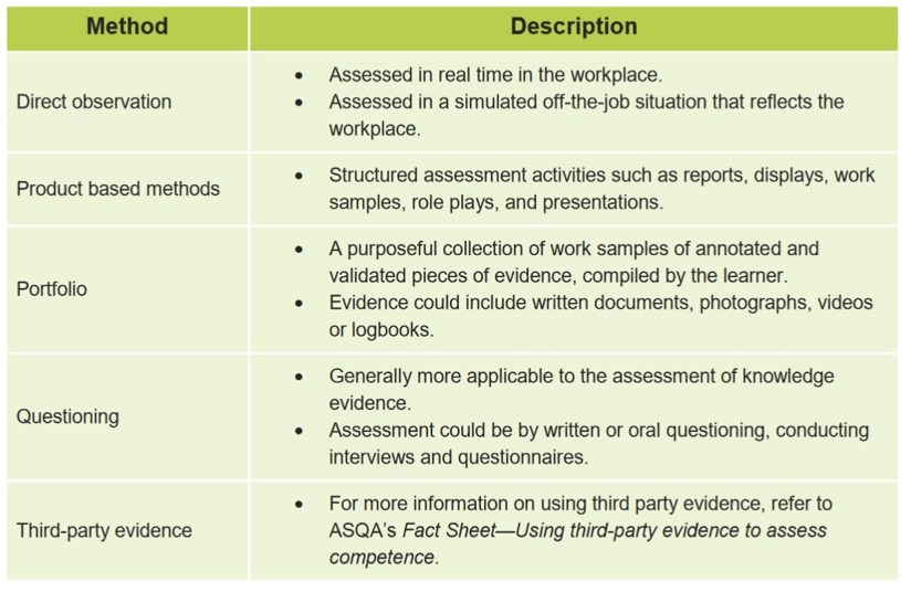 Training and Assessment Materials Frequently Asked Questions LRES