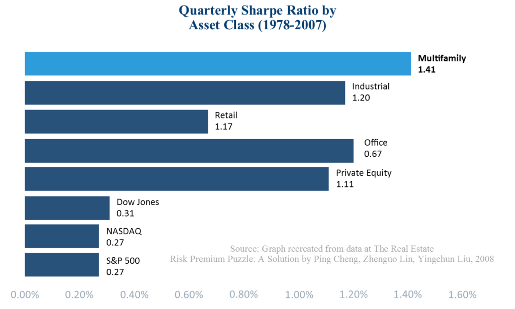 Real Estate vs Stocks LRG Properties Investment Group