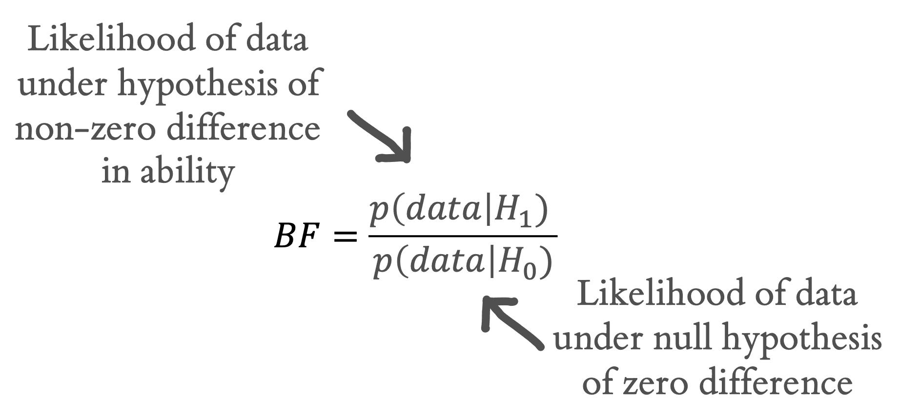 6 Inference Experimentology