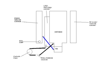 My catch can routing ok? - Page 18 - LS1TECH - Camaro and Firebird