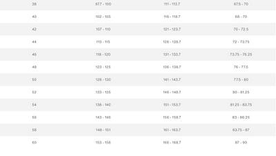 Levi's® Size Chart | Levi's® Fit Guide | Levi's® GB