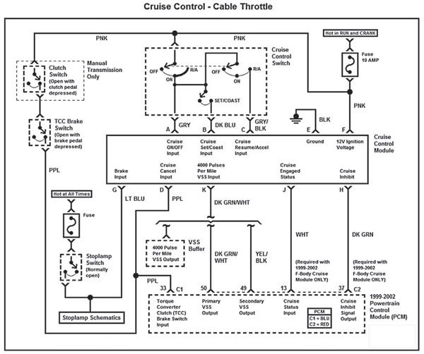 Upgrading to Gen III LS-Series PCM: Cruise Control Guide