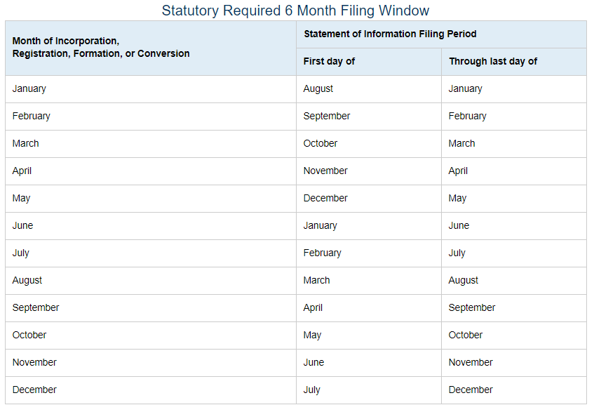 Ca Llc Fee Schedule 2023 Statement Of Information California: Llc's And Non-Profits Need To Know