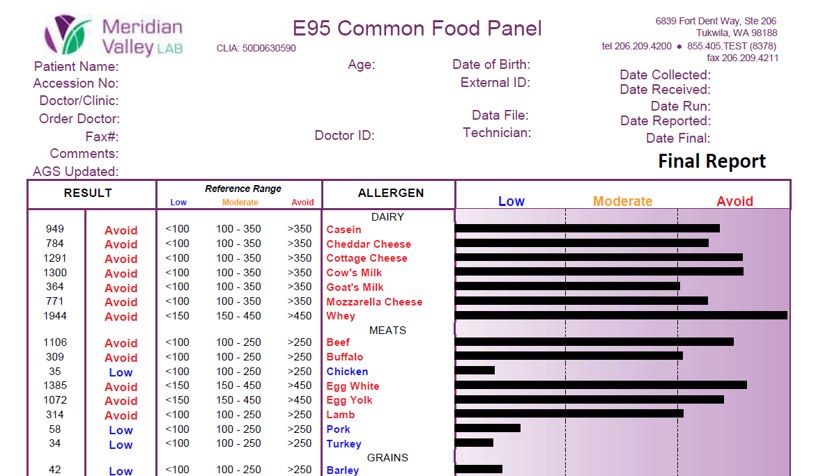 Diagnostic Labs Lake Stevens Natural Medicine