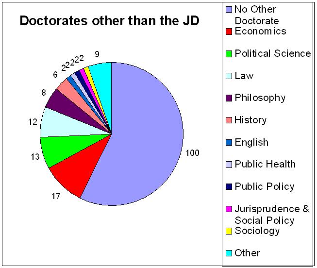 Legal Theory Blog