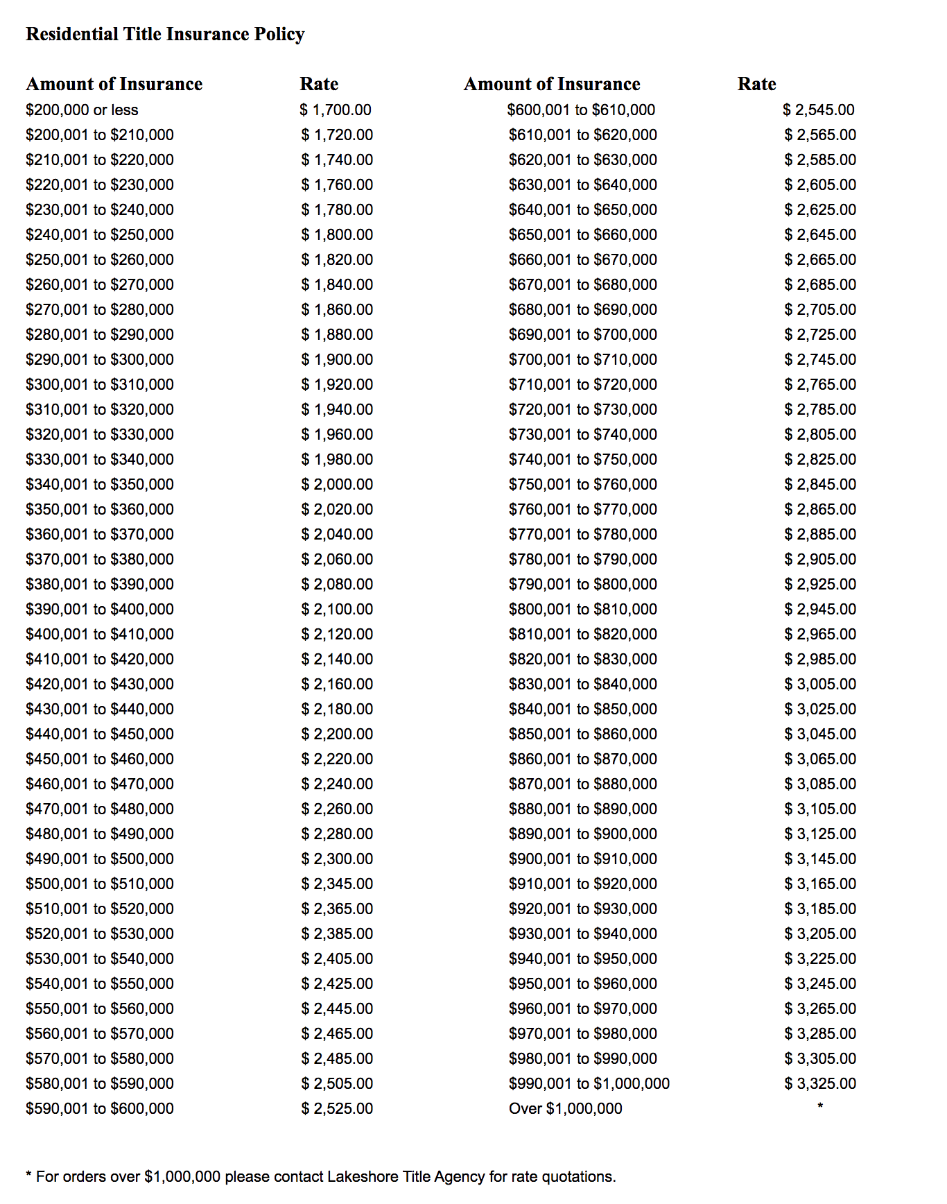 Rate Card for Attorneys Lakeshore Title