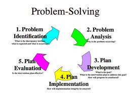 PROBLEM SOLVING | lstrsins