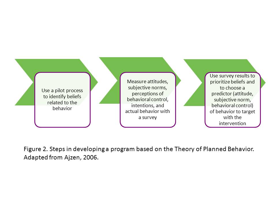 301 Moved Permanently