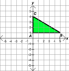 Figures in the Coordinate Plane