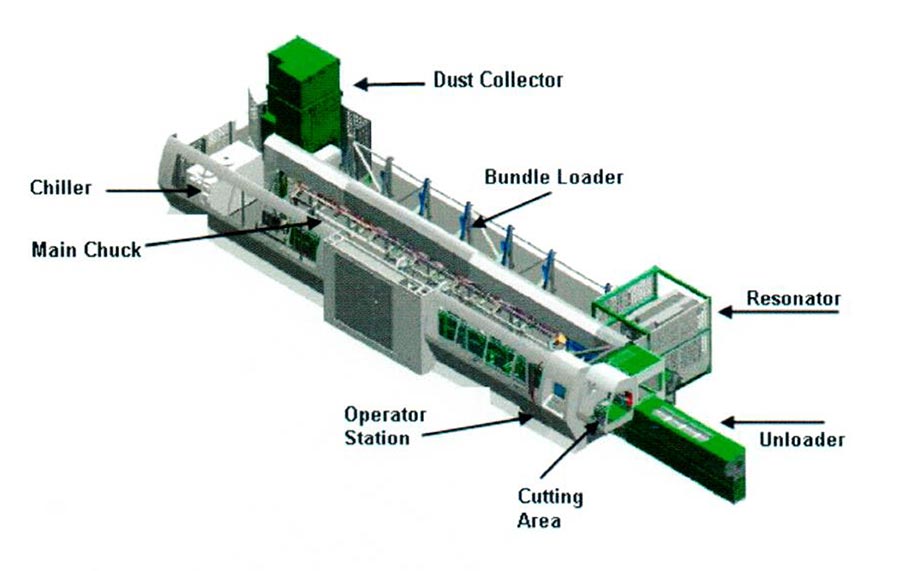Laser Tube Cutting & Bending LTC Roll + Engineering