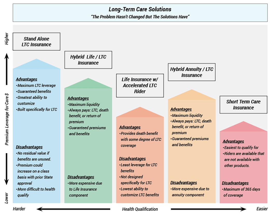 LTC Funding LTCR Plus