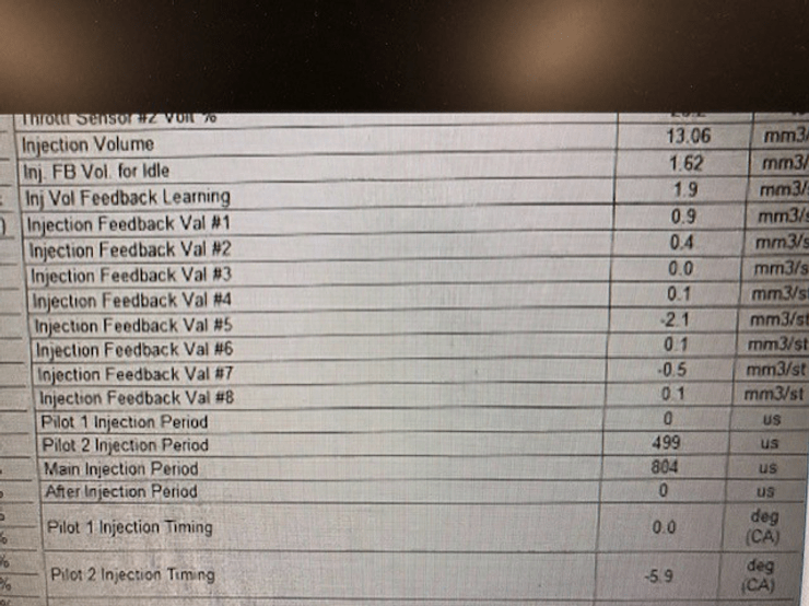 Learning to Love your Common Rail Diesel LTG4x4