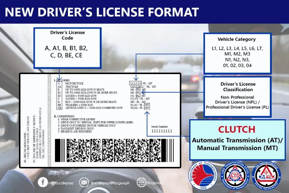 LTO DL Codes Explained What are A, A1, B, B1, B2 Codes