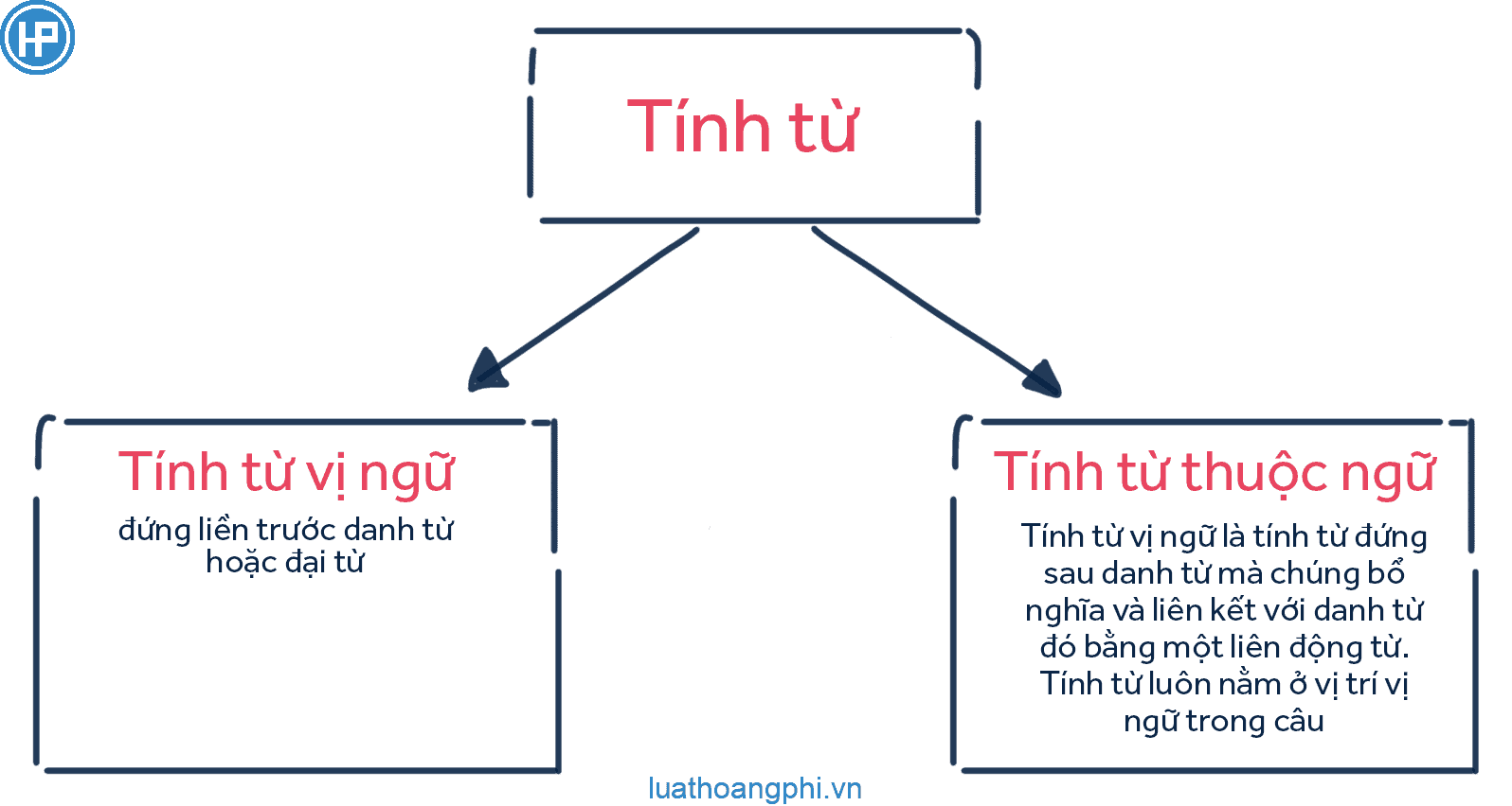 TOP 15 tính từ là gì Blog Chia Se Hay